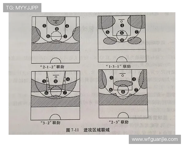 成都篮球队总决赛速度表现分析与战术探讨 成都篮球队总决赛速度表现分析与战术探讨