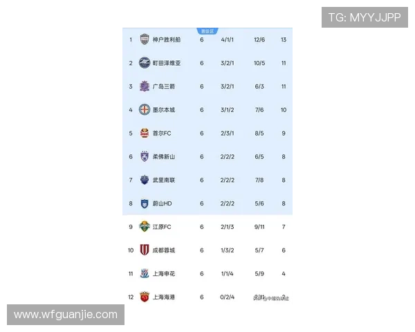 武汉排球队在钻石联赛中以62分稳居积分榜首位